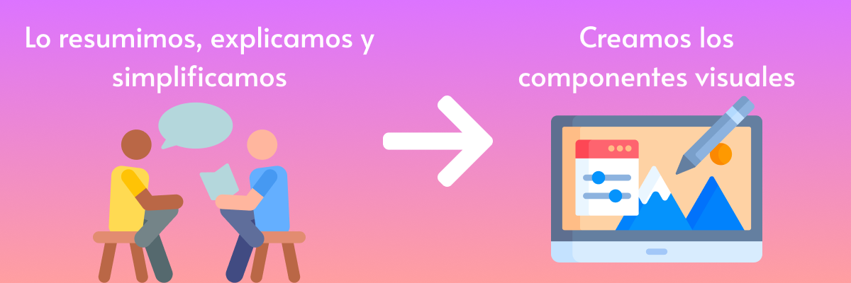 Pasos 3 y 4 de nuestro proceso de creación